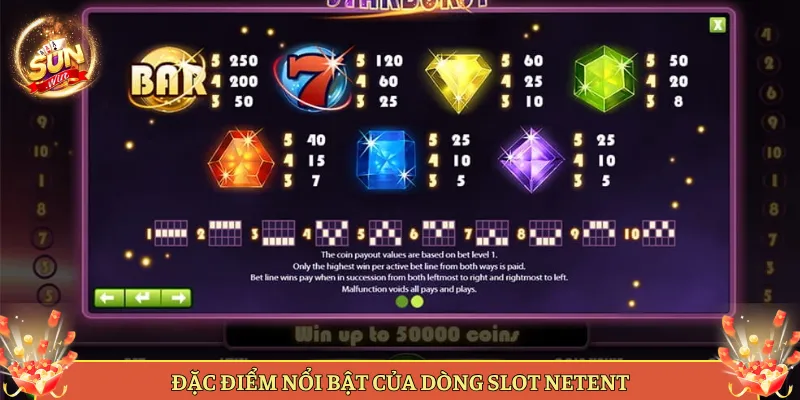 Slot NetEnt Tại Sunwin Có Gì Đáng Chơi